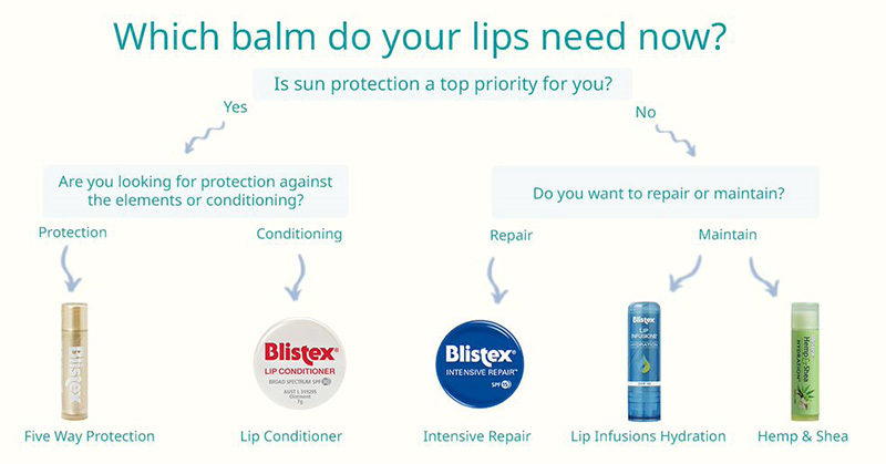 Which balm do your lips need now?